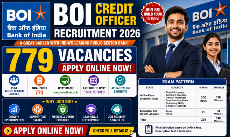 BOI Credit Officer Recruitment