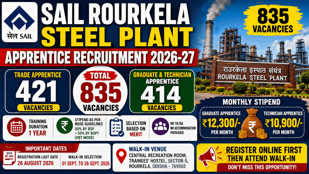 SAIL Rourkela Steel Plant Apprentice Recruitment 2026