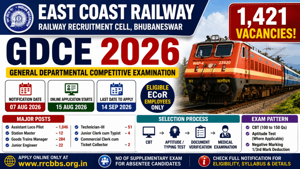 East Coast Railway Recruitment 2026