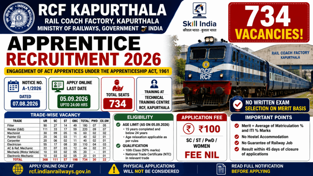 RCF Kapurthala Apprentice Recruitment 2026