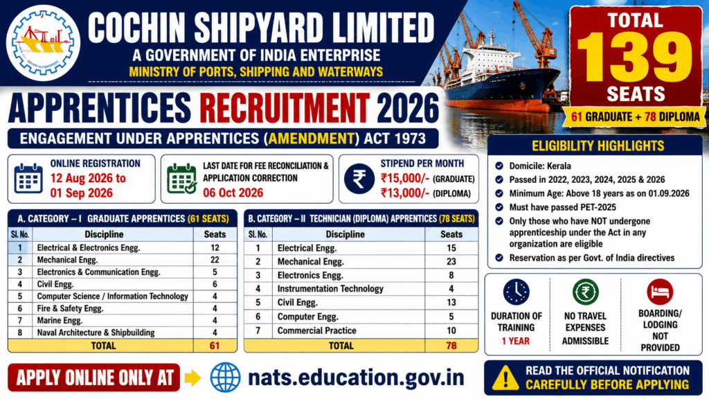 CSL Apprentice Recruitment 2026