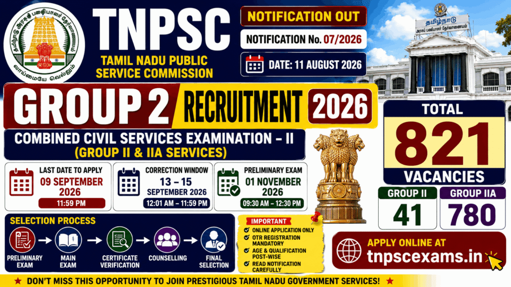 TNPSC Group 2 Recruitment 2026