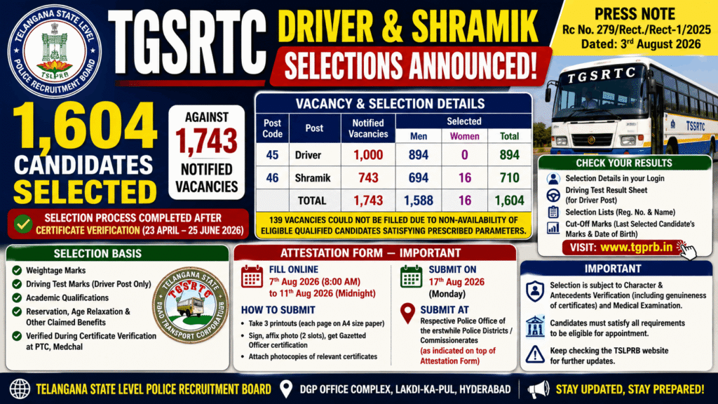 TGSRTC Driver & Shramik Selection 2026
