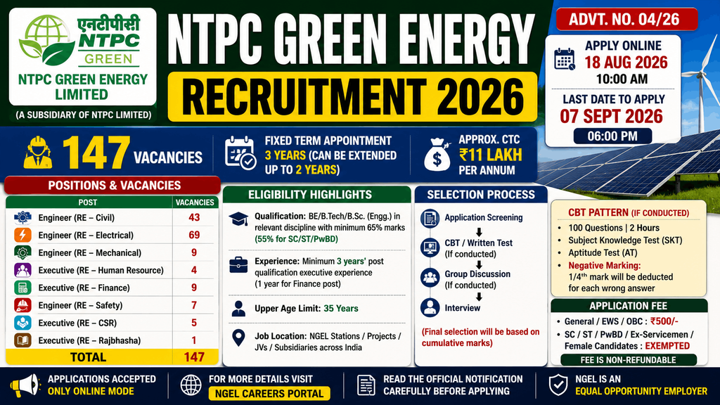 NTPC Green Energy Recruitment 2026