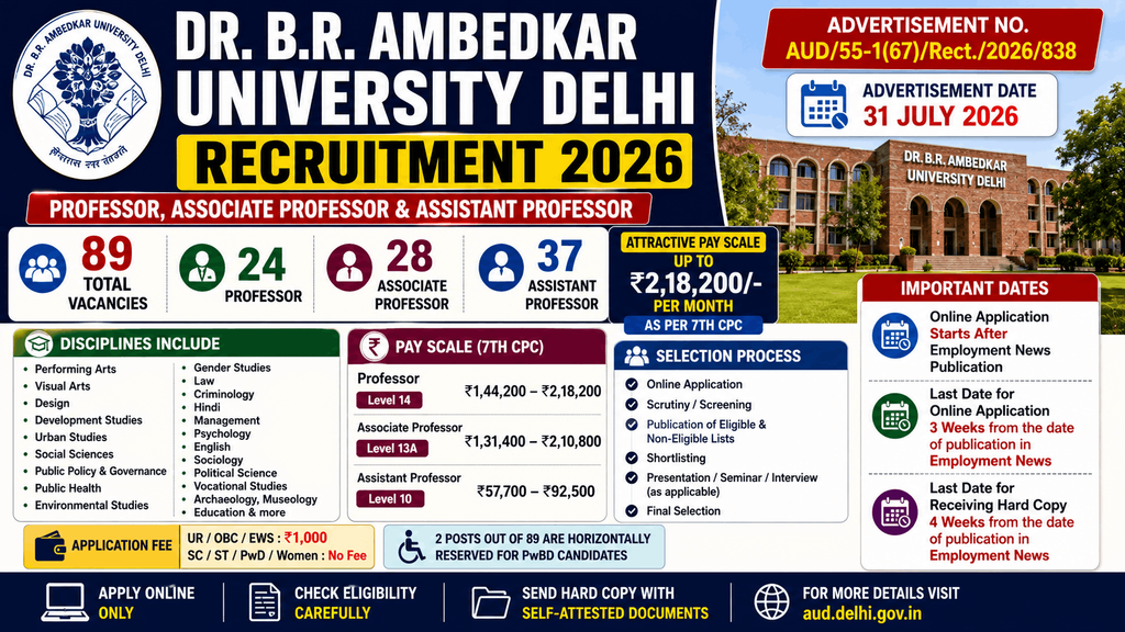 AUD Delhi Teachers Recruitment 2026